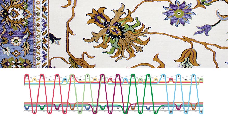 Carpet technology on ALPHA carpet weaving system showing clear carpet backs and enabling higher densities. Dead pile is floating within the cut pile.