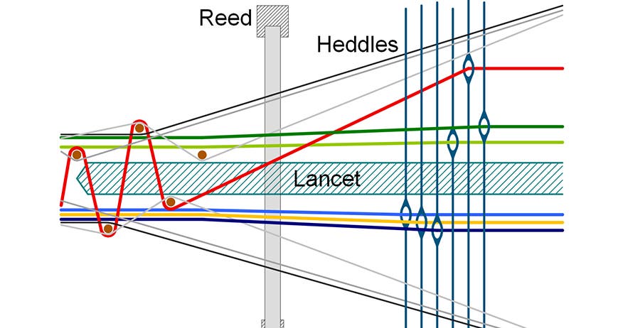 Very low pile lancets available in the product range of Schönherr carpet systems